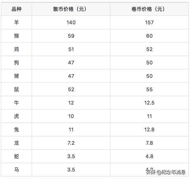 万年历2024年属相