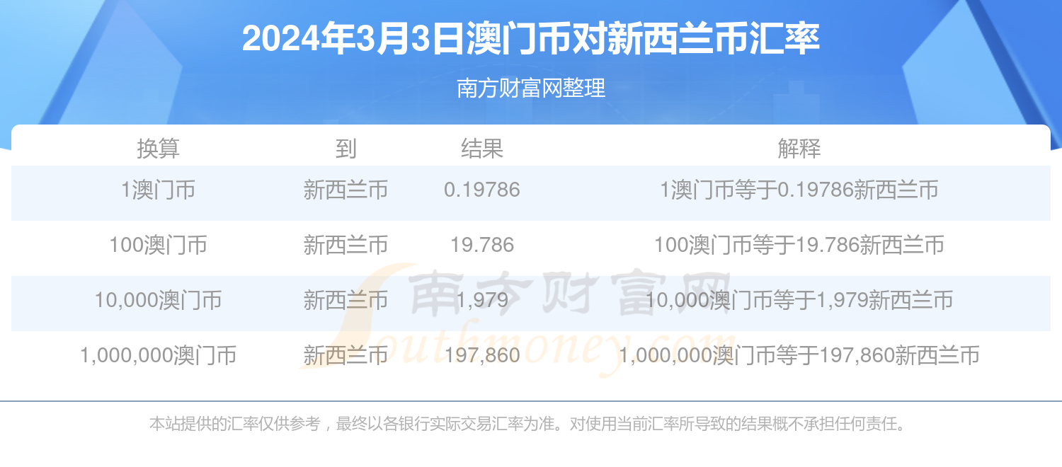 澳门特马今期开奖结果查询2024