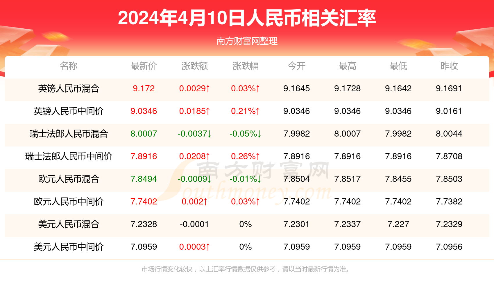 新澳门大全资料2024年