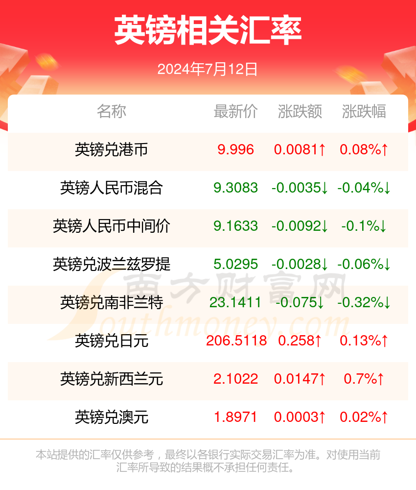 新澳今天最新资料2024年开奖时间表图片