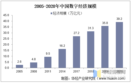 800*800照片是几比几