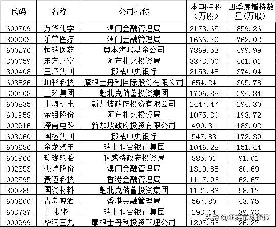 新澳门开彩开奖结果历史数据表记录查询