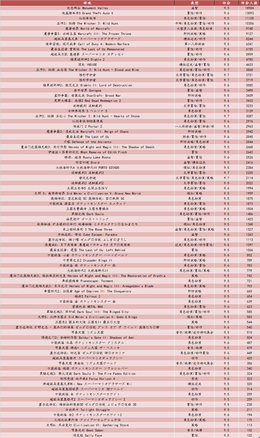 2020年澳门开奖记录十开奖结果