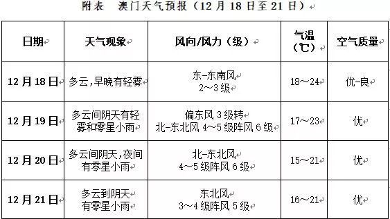 2025噢门资料免费大全