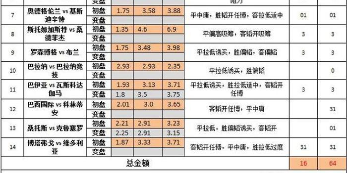 澳彩开奖结果网下载