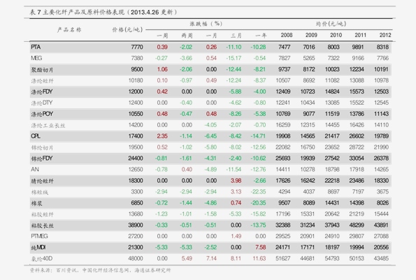 管家婆报价单优惠金额怎么设置