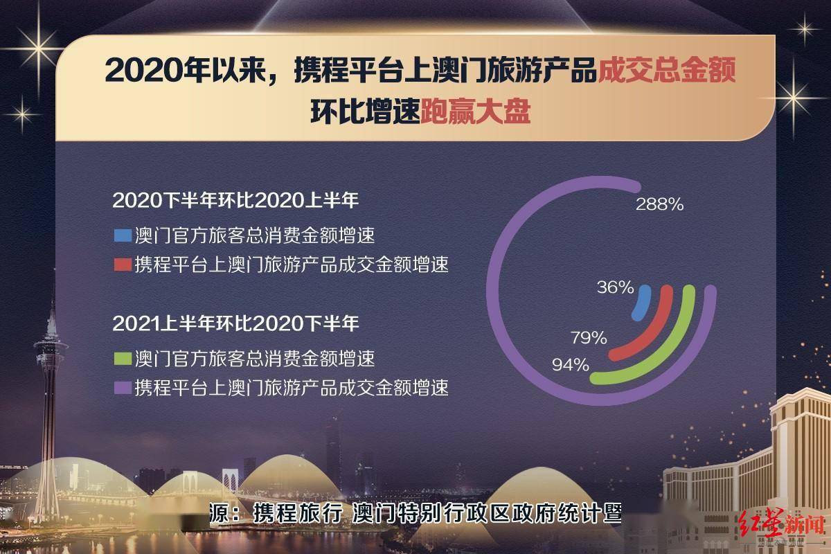 今晚澳门开什么号码?