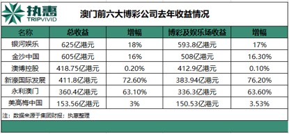 六开奖澳门开结果记录历史