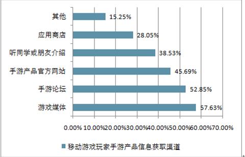 2024新澳今晚开奖资料