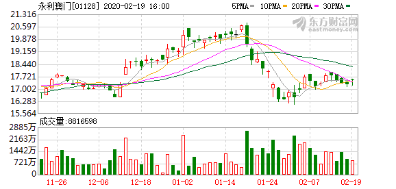 2025新澳门原科免费