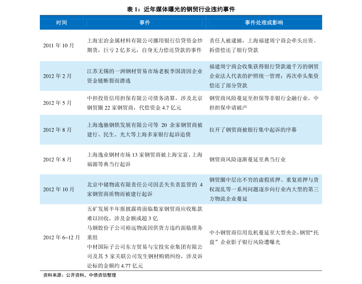 新奥燃气卡怎么插图解