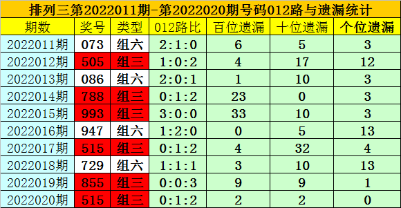 香港一码一肖最准确