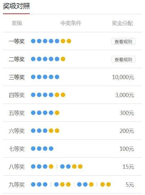 澳门今天晚上开奖结果查询表最新