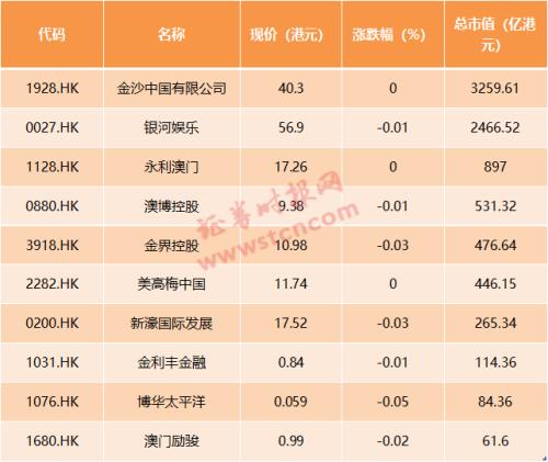 澳门天天彩最快最准资料