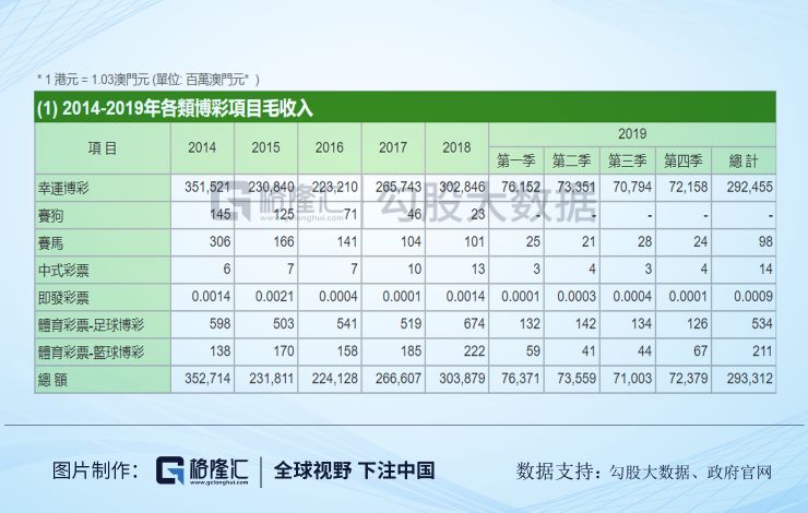 澳门今期开奖结果开奖记录查询表下载了