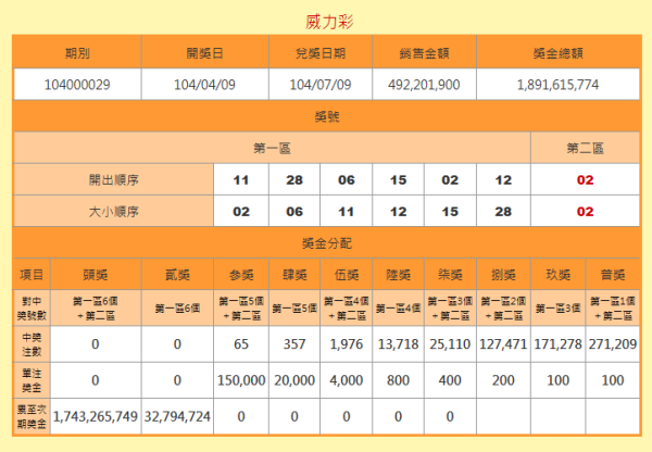 新澳门彩开奖号码查询结果