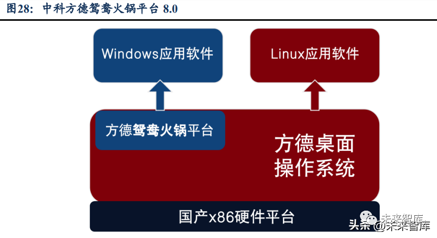 新奥集团知乎