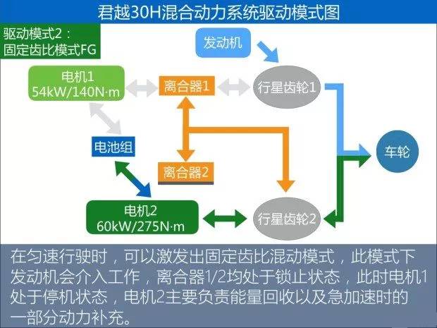 造纸装备