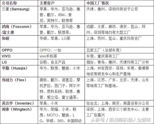 玩具球组装