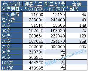 月子中心哪家比较便宜