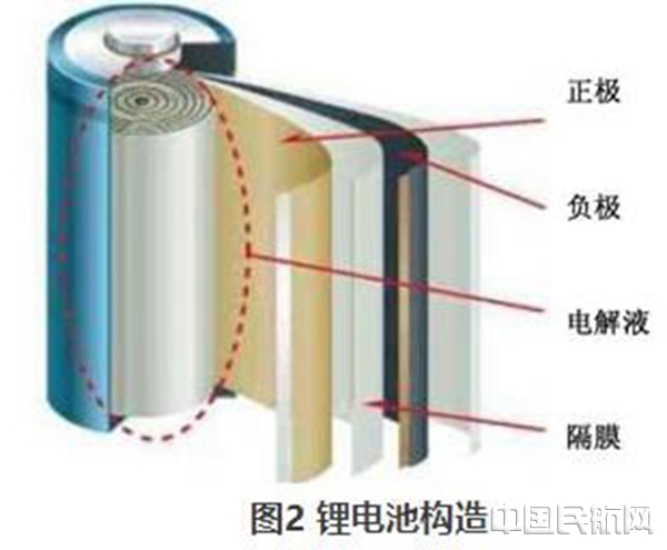 汽车锂电池隔膜