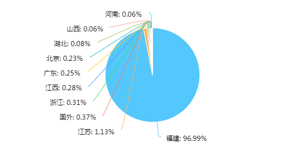 钨钼冶炼