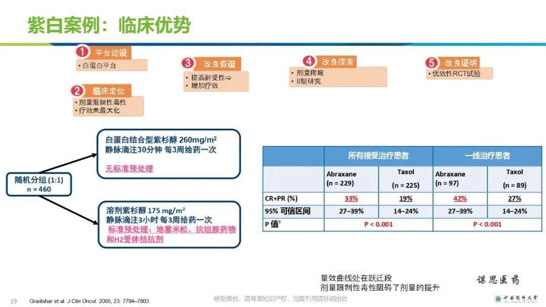 伴热类型详解