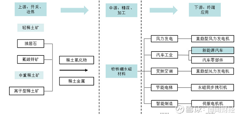 模型机上交