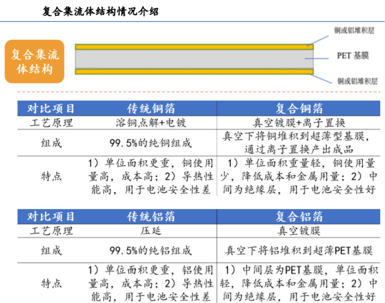 消费电子类产品有哪些