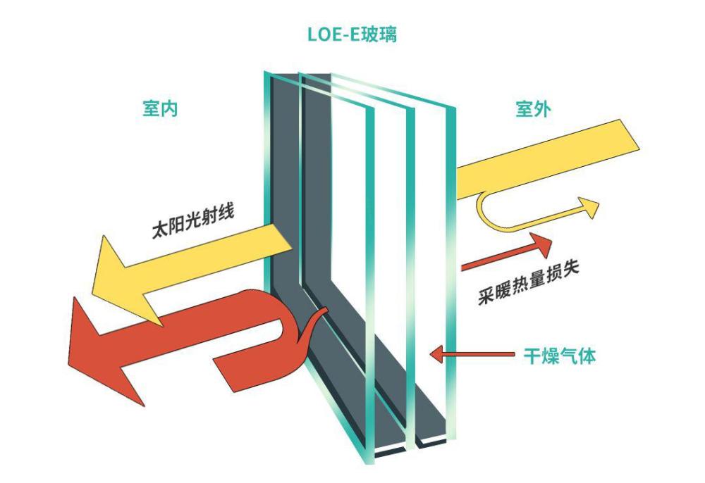 玻璃脱水镀膜