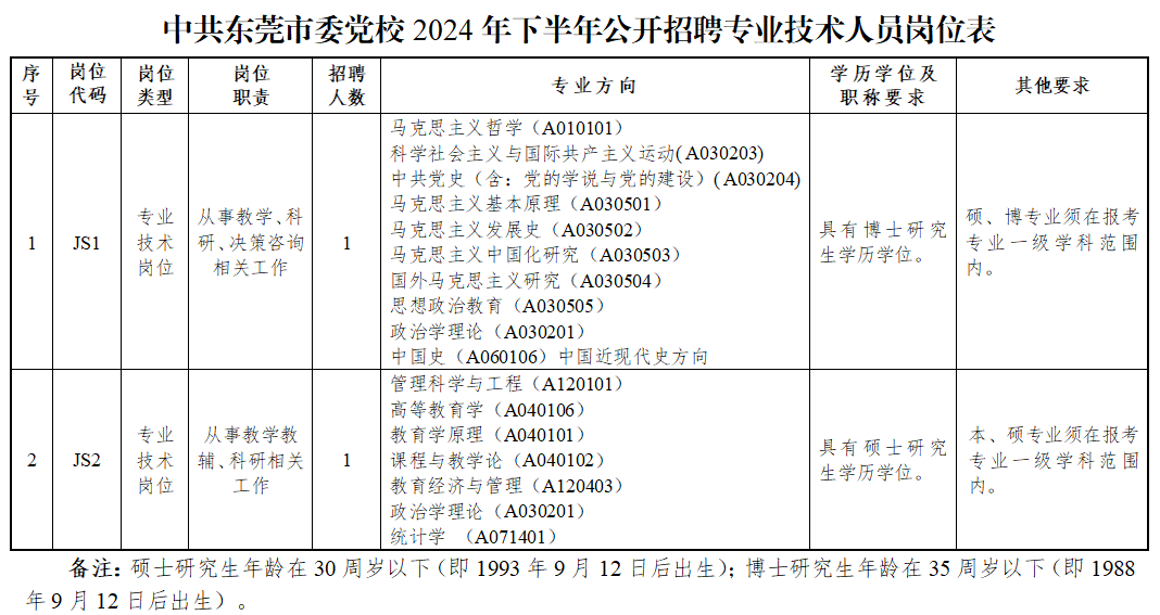 模具打火花怎么校表快