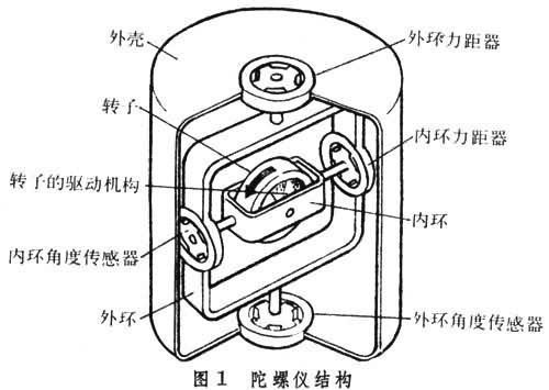 自行车与压力机的应用范围