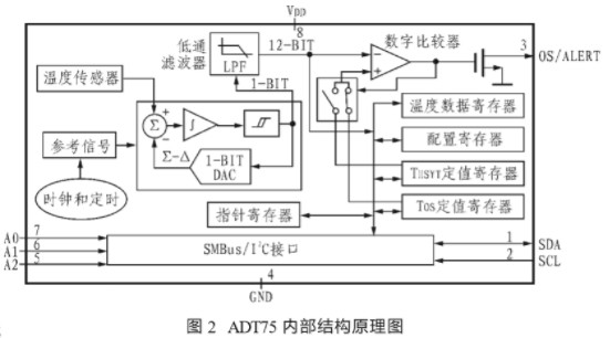 霍尔传感器的生活实例