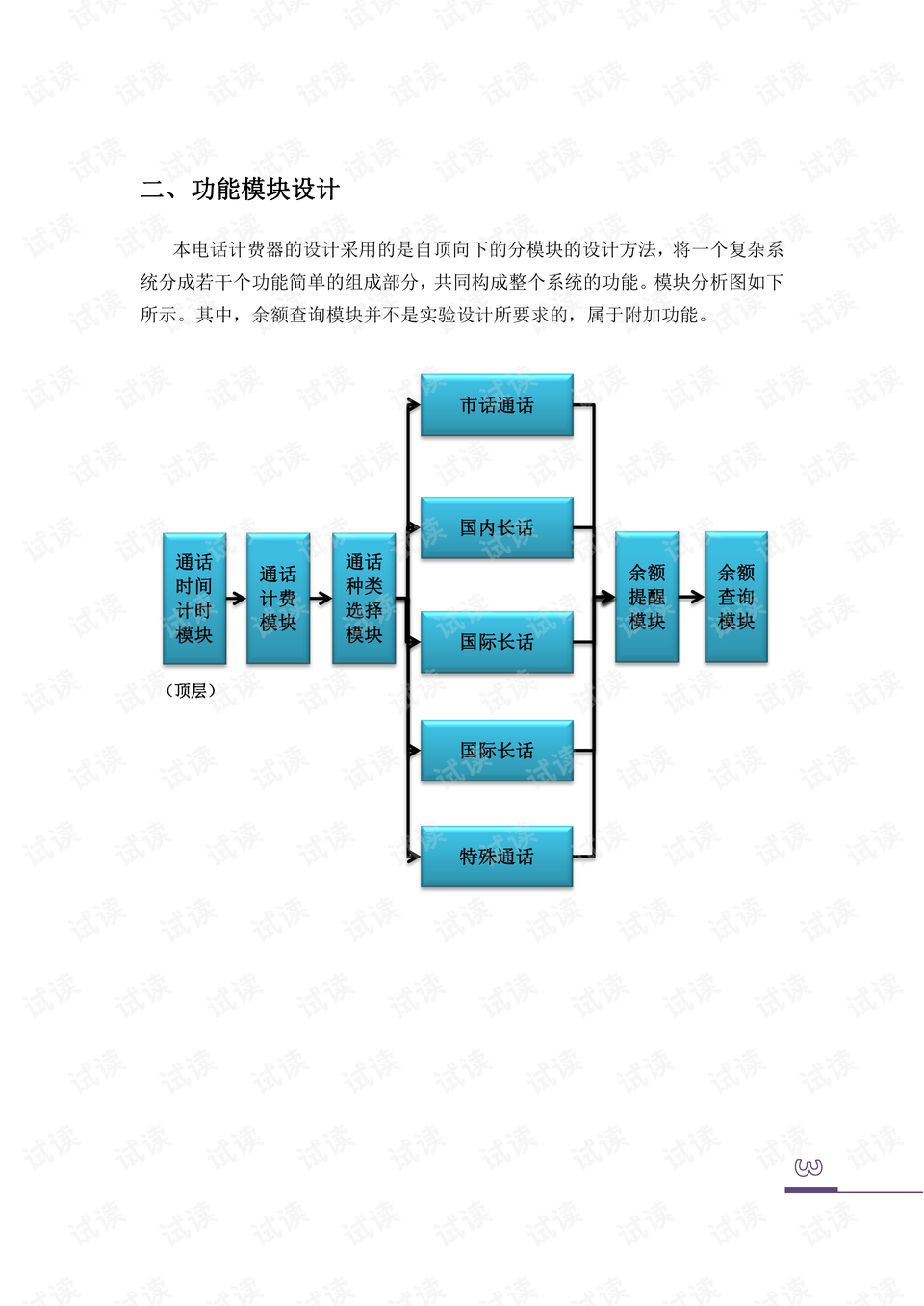 电话计费器verilog