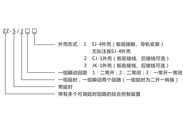 电源闸怎么接线