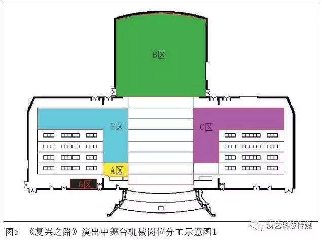 舞台机械包括哪些部分