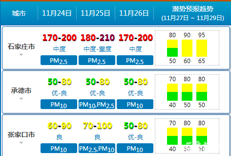 交换机温度行业标准