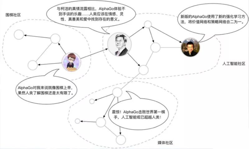 酸性染料缺点