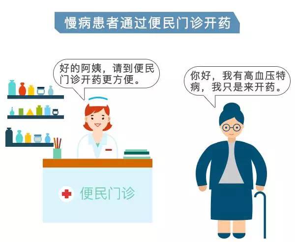 根管治疗可以医保报销吗