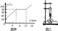 笔芯灌墨过程