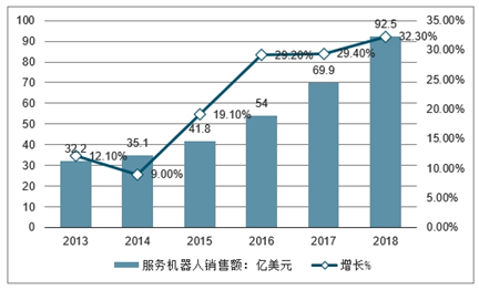 灭火机器人的发展现状