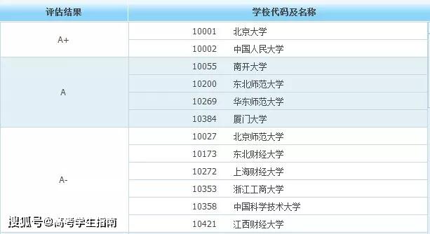 塑料专业大学排名