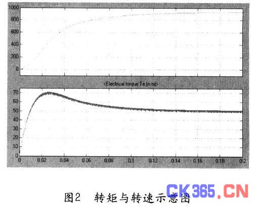 沼气池发电可进电网吗