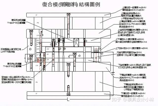 冲裁模类型