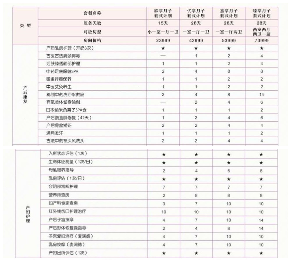 月子中心产后护理项目表