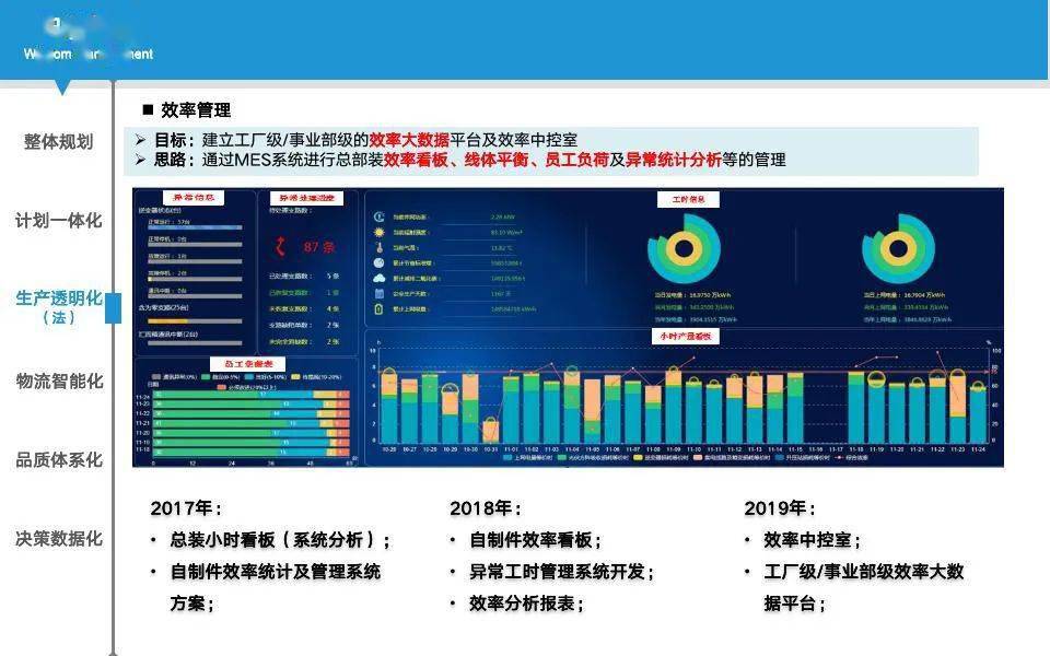 告示牌如何制作