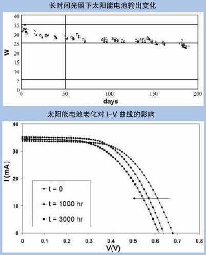 太阳能电池实验仪