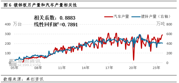 涂镀和电镀的区别