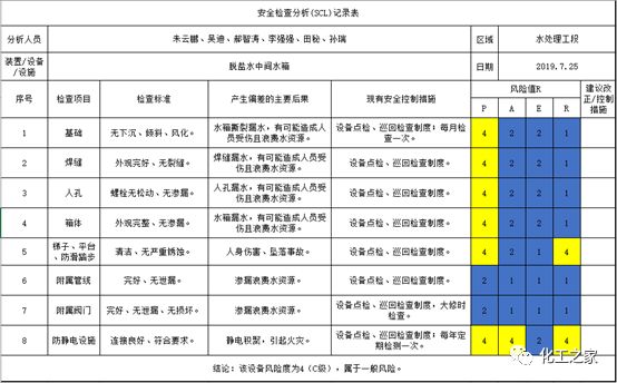 仪器仪表组装工艺规程