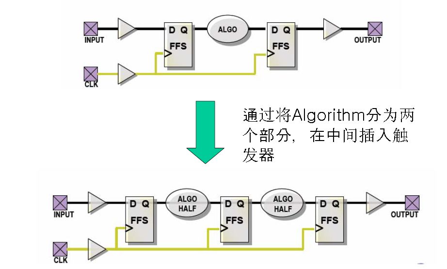 解码器和控制器的区别